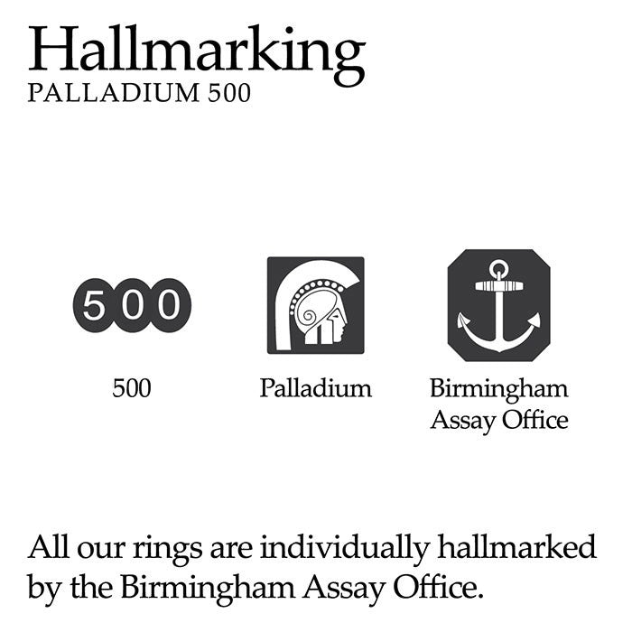 Palladium 500 Hallmark - Birmingham Assay Office