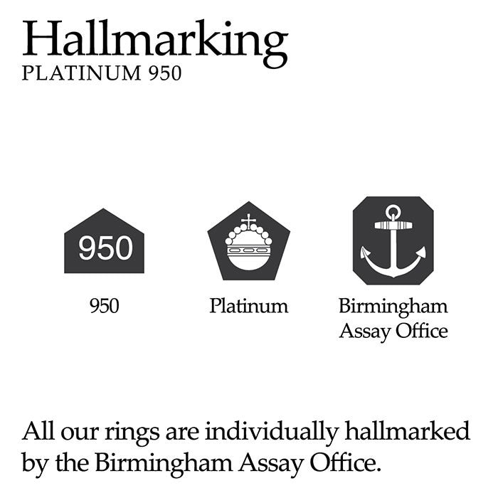 Platinum 950 Hallmark - Birmingham Assay Office